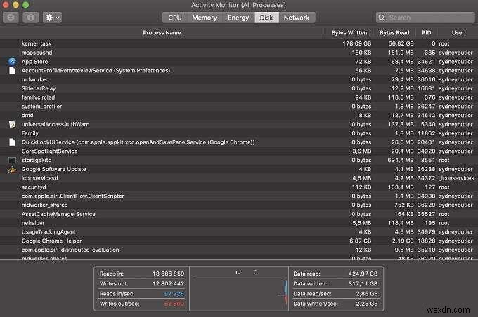 Task Manager On Mac: The Activity Monitor & How To Use It