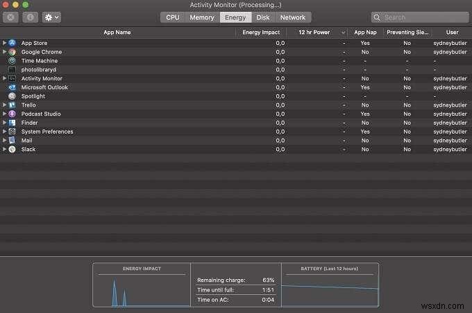 Task Manager On Mac: The Activity Monitor & How To Use It