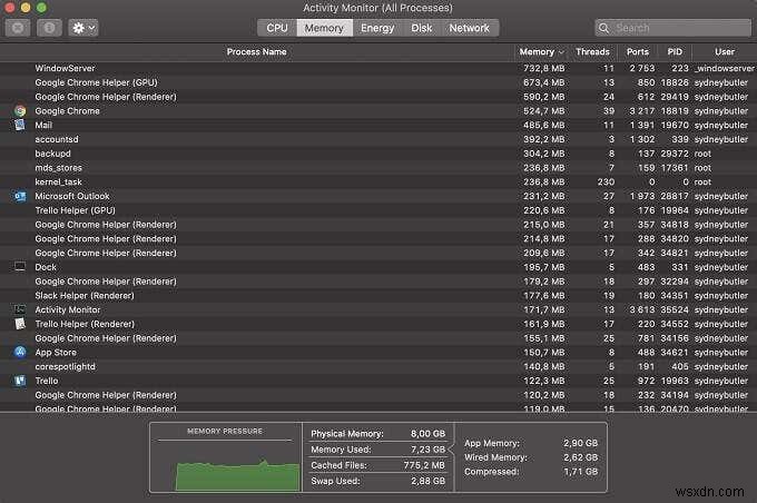 Task Manager On Mac: The Activity Monitor & How To Use It
