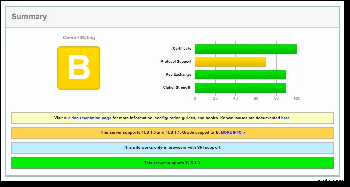 How to Remove “Not Secure” Warning From the Login & Admin Page?
