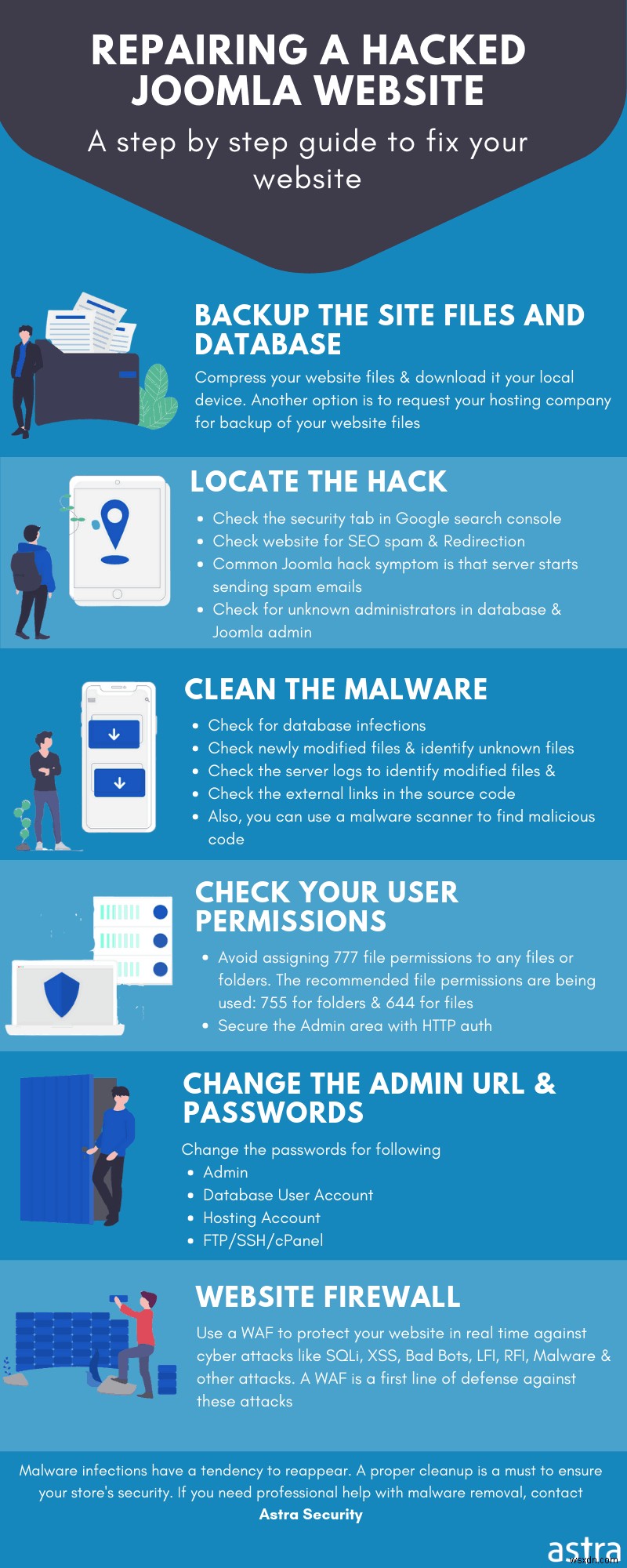 Complete Guide on Joomla Malware & Hack Removal – Fix Hacked Joomla Website