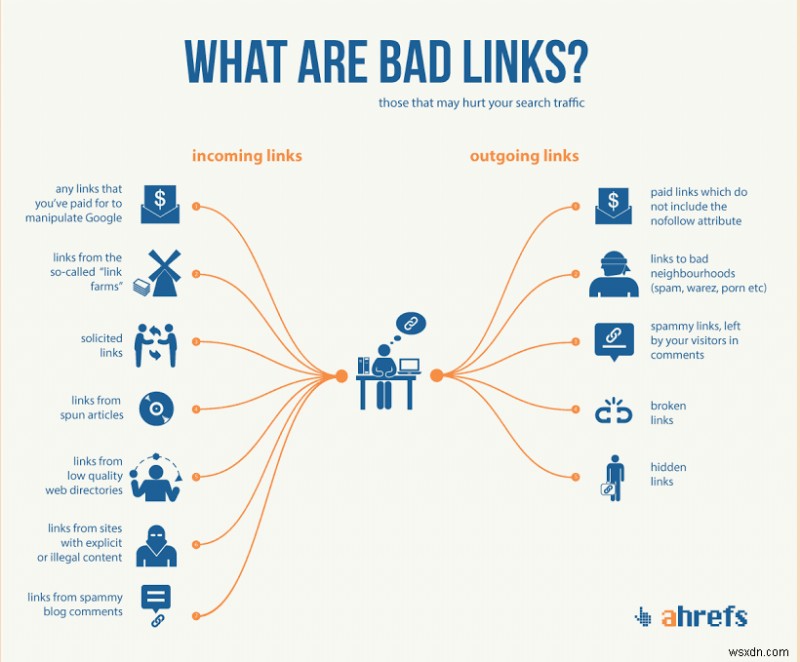 How Spam Links Injection Can Affect your Website SEO and Adwords