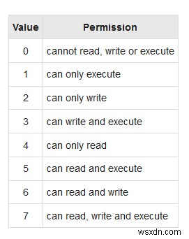 PHP Website Hacked? These PHP Vulnerabilities Can Be the Cause