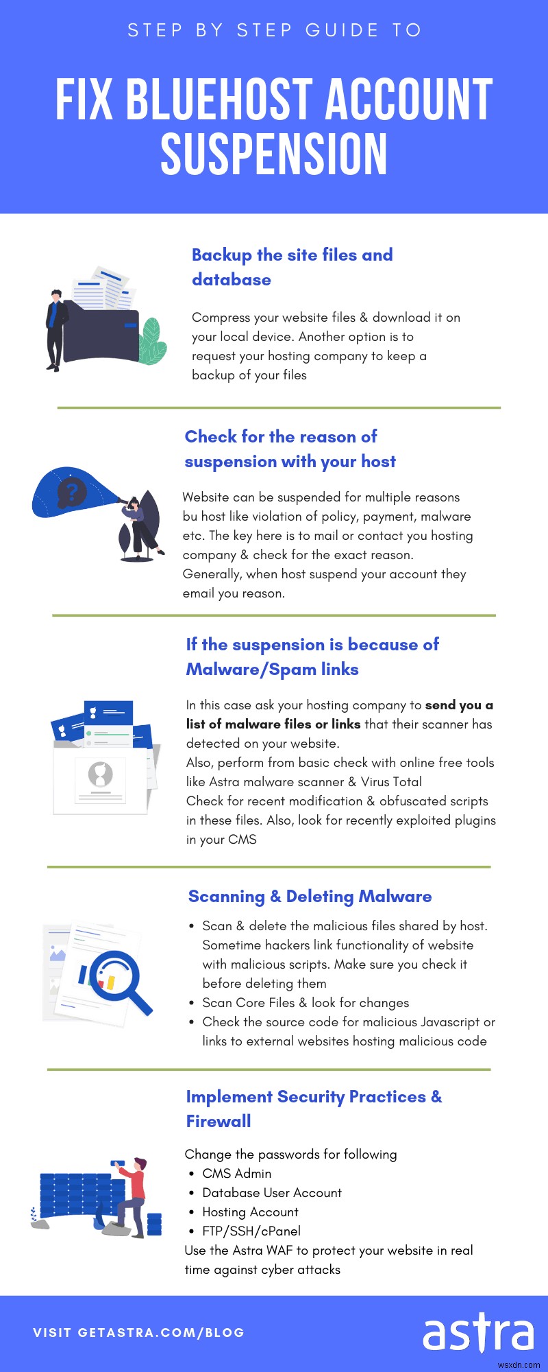 Fixing Bluehost Account Suspension – Your Bluehost account has been deactivated