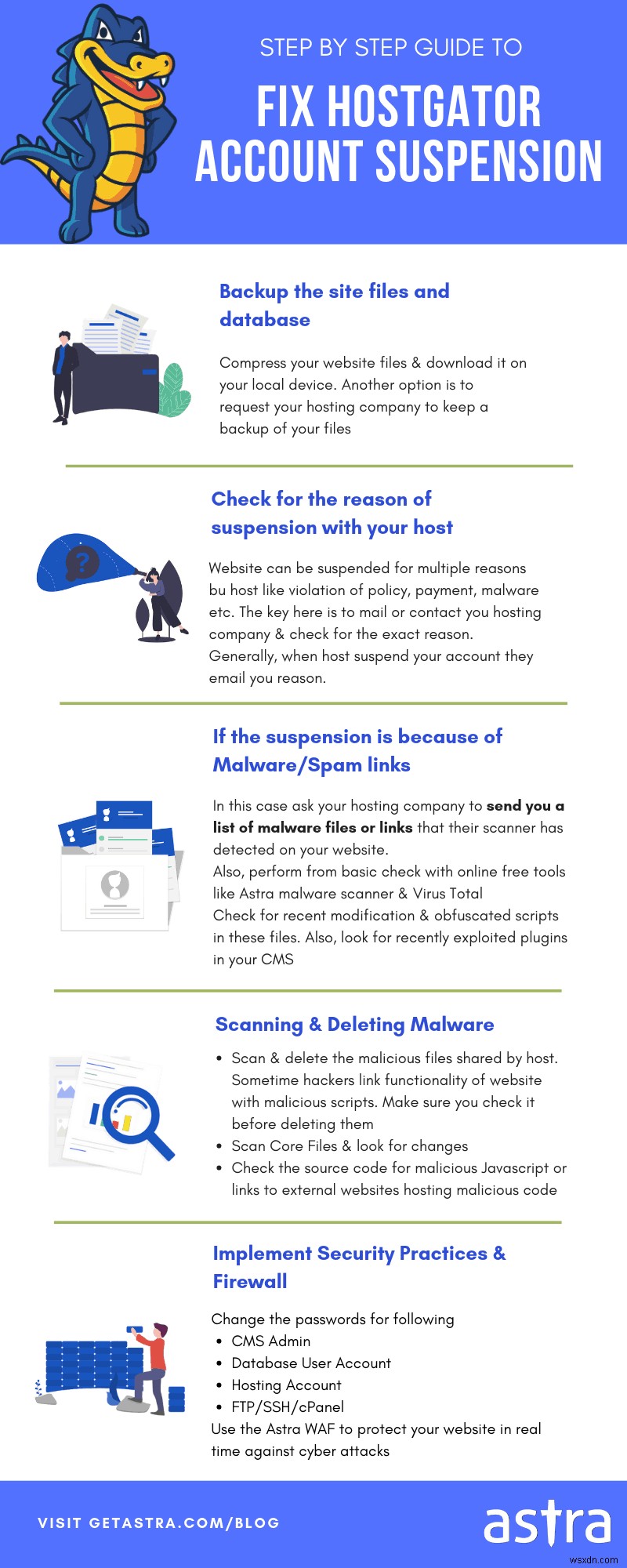 Hostgator Account Suspended – Hostgator Malware Scanner & Removal