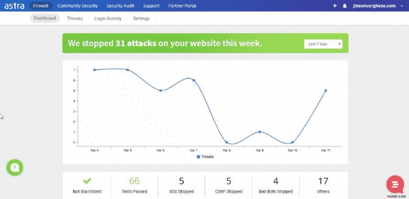PHP SQL Injection: All You Need To Know
