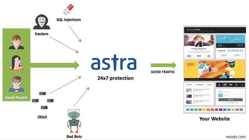 PHP SQL Injection: All You Need To Know