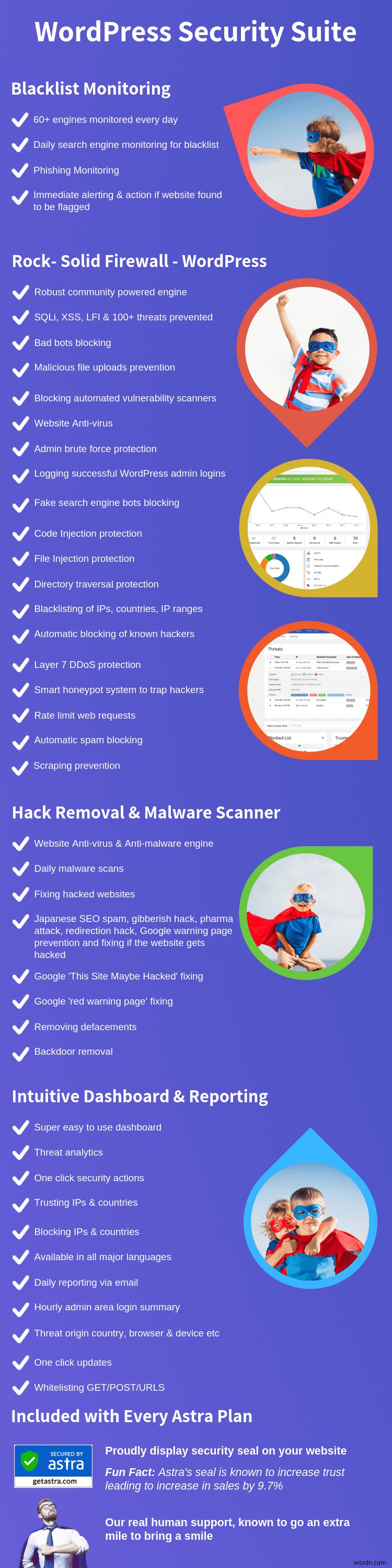 WordPress Hack & Malware Removal Service By Astra Security