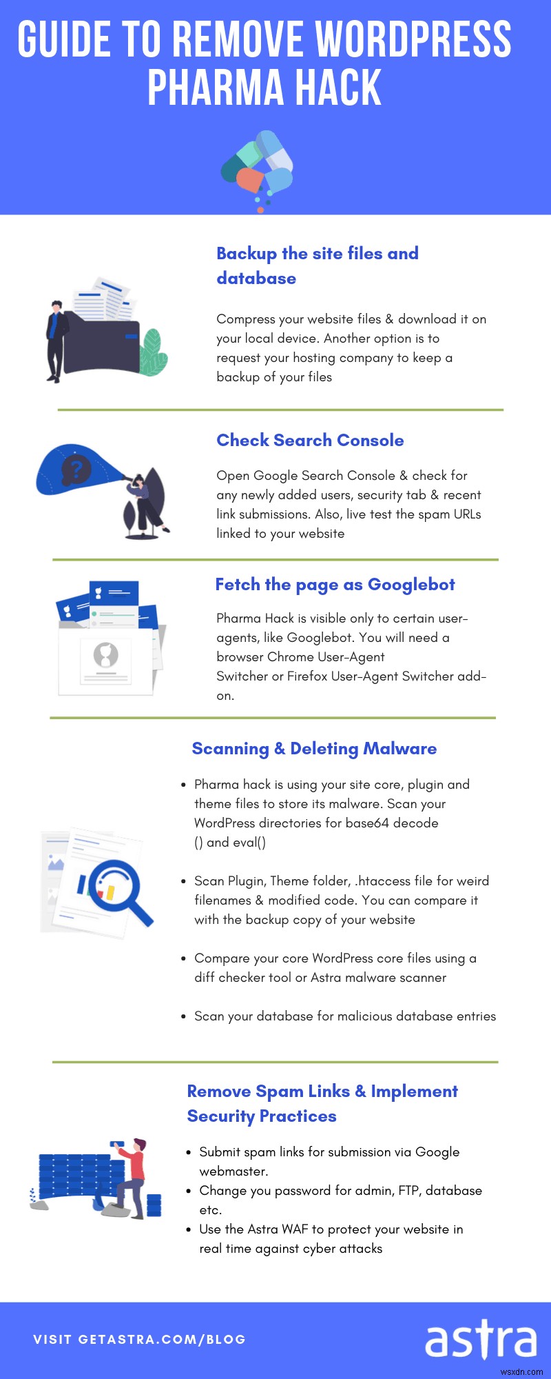 Résultats du spam pharmaceutique dans WordPress et Drupal. Comment réparer Google Viagra Hack?