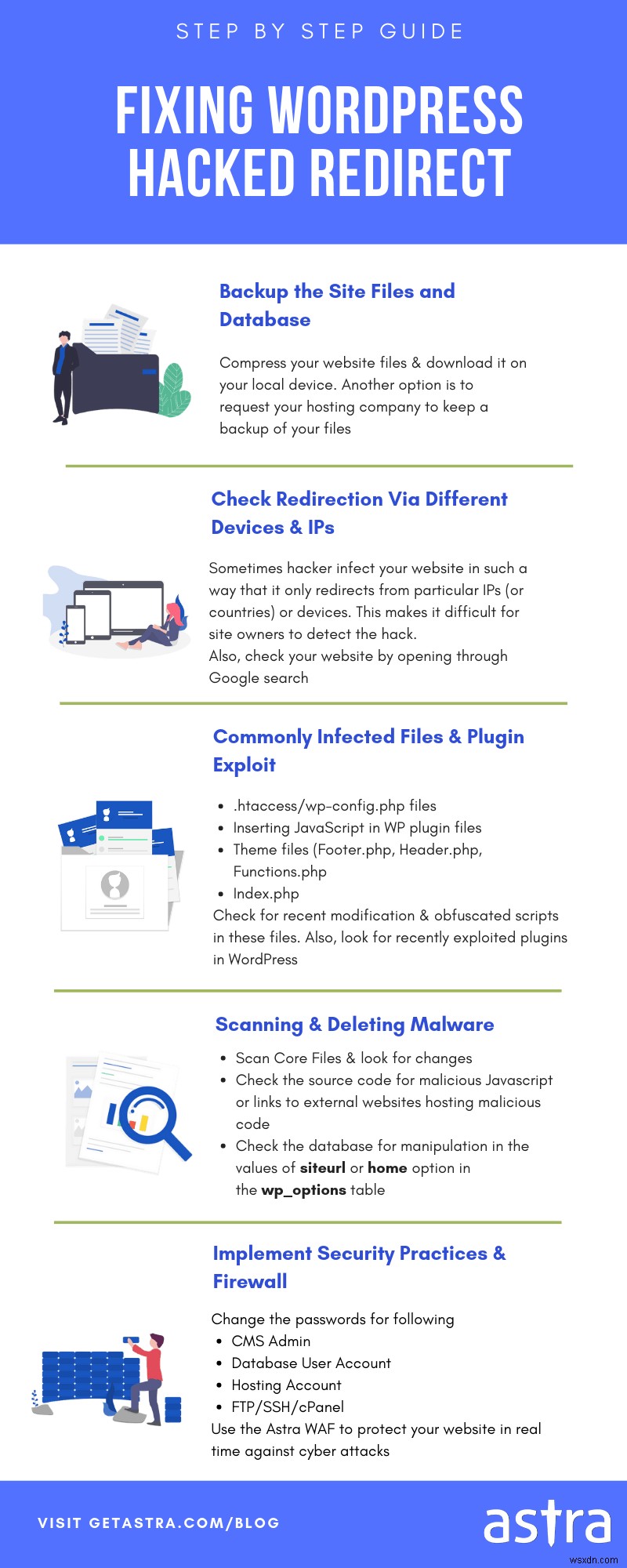 WordPress Redirect Hack – Correction des redirections de spam dans WordPress