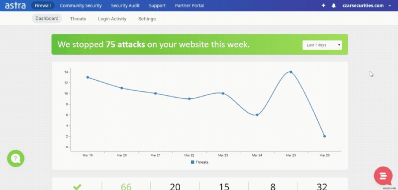 GDPR Cookie Consent Plugin Vulnerable to Improper Access Controls | Update Now