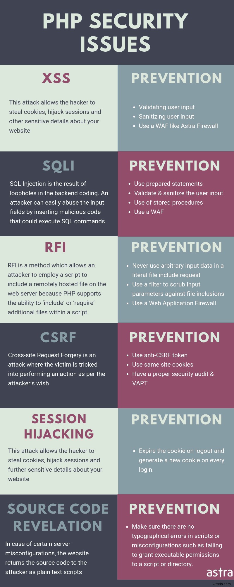 Site Web Codeigniter ou Laravel piraté? Vulnérabilités courantes de Codeigniter et Laravel avec correctifs