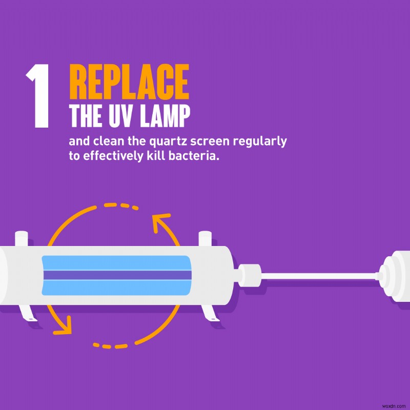 How To Maintain Your RO & UV Water Purifiers To Keep Them Running Smoothly