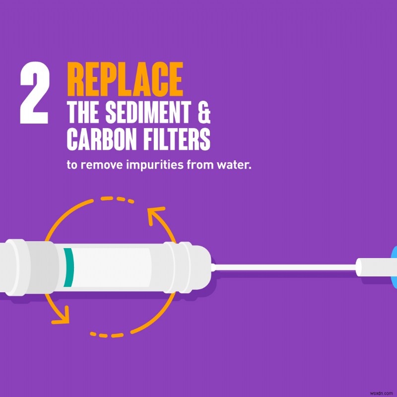 How To Maintain Your RO & UV Water Purifiers To Keep Them Running Smoothly