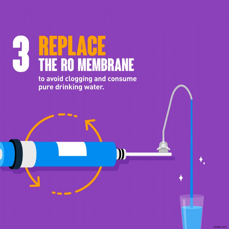 How To Maintain Your RO & UV Water Purifiers To Keep Them Running Smoothly