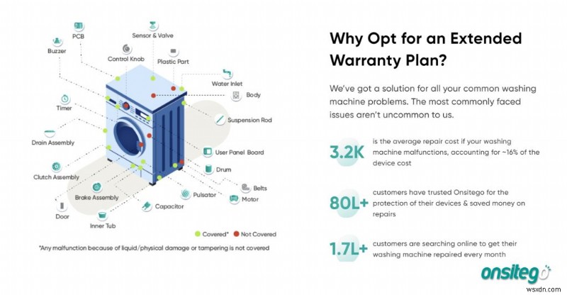 Tips To Fix A Noisy Washing Machine