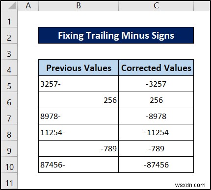 19 Practical Data Cleaning Techniques in Excel