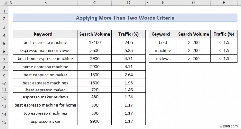 Excel Advanced Filter (5 Useful Applications)