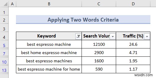 Excel Advanced Filter (5 Useful Applications)