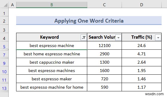 Excel Advanced Filter (5 Useful Applications)