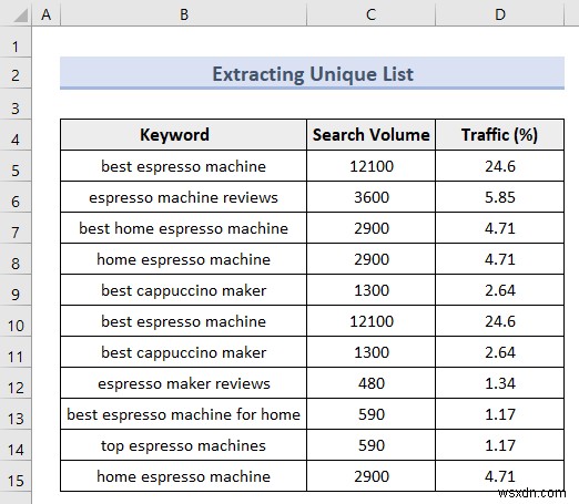 Excel Advanced Filter (5 Useful Applications)