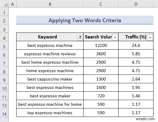 Excel Advanced Filter (5 Useful Applications)