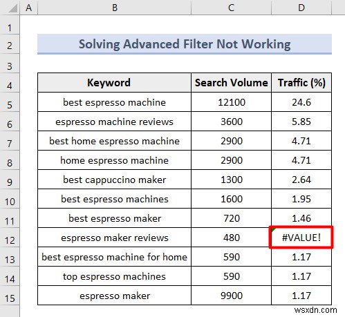 Excel Advanced Filter (5 Useful Applications)