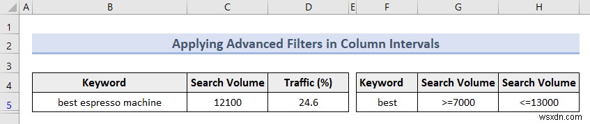 Excel Advanced Filter (5 Useful Applications)