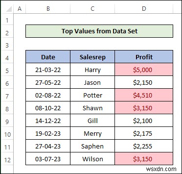 How to Do Conditional Formatting in Excel [Ultimate Guide]