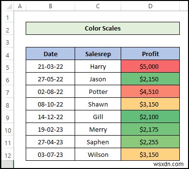 How to Do Conditional Formatting in Excel [Ultimate Guide]