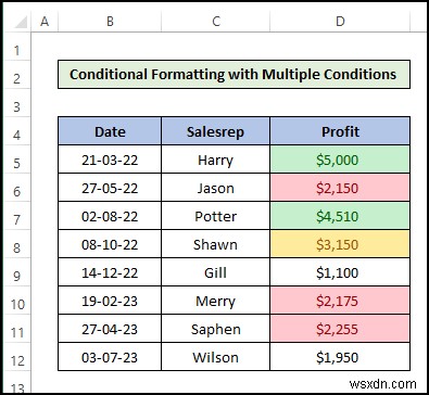 How to Do Conditional Formatting in Excel [Ultimate Guide]