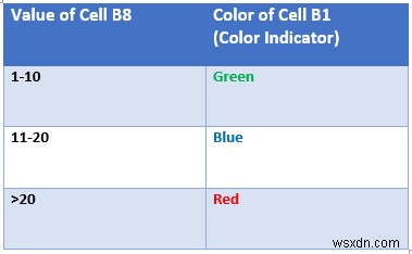 Change the color of text and background of cells – An Excel Font and Fill Color Complete Guide
