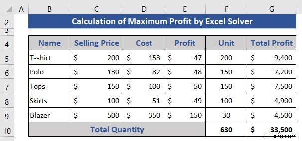 How to Use Solver in Excel (with Detailed Steps)