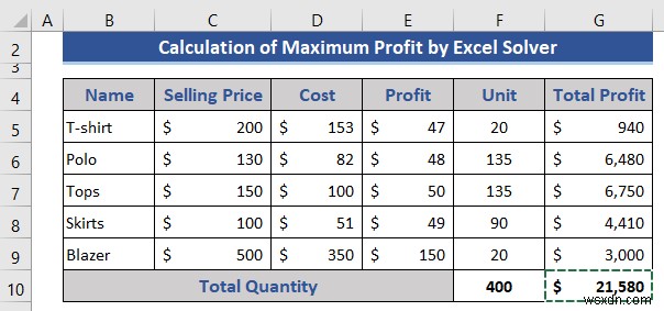 How to Use Solver in Excel (with Detailed Steps)