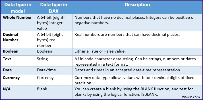 DAX Data Types and Other Aspects (Checking & Handling Errors)