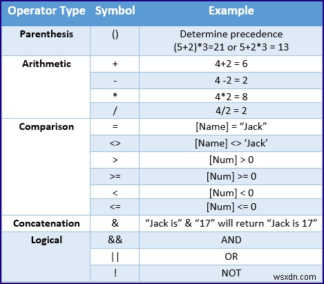 DAX Data Types and Other Aspects (Checking & Handling Errors)