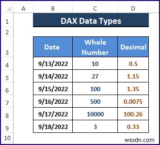 DAX Data Types and Other Aspects (Checking & Handling Errors)