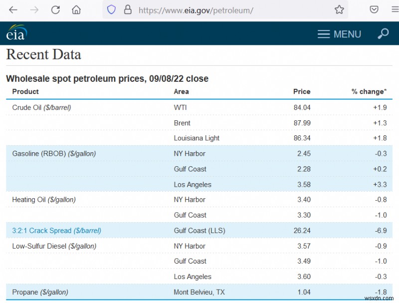 How to Extract Data from Website to Excel Automatically