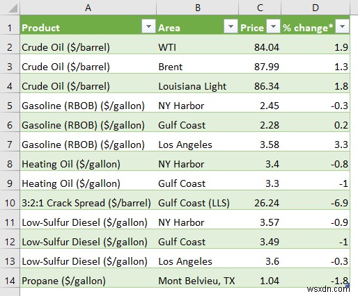 How to Extract Data from Website to Excel Automatically