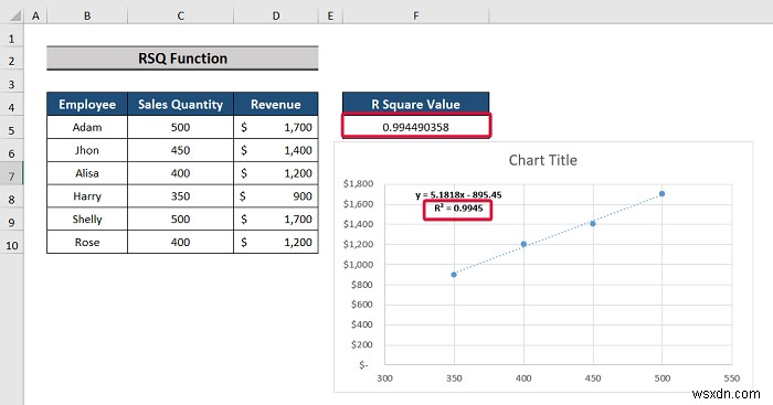 Top Excel Functions and Features for Management Consultants