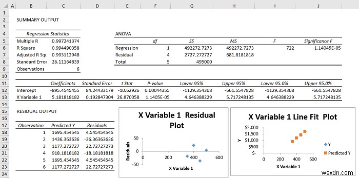 Top Excel Functions and Features for Management Consultants