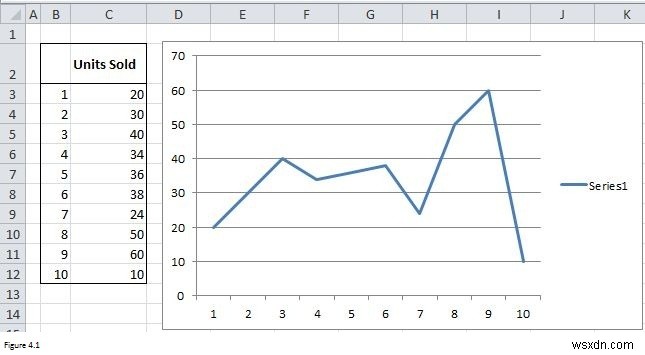 Use of Offset Function in Excel [Offset – Match Combo, Dynamic Range]