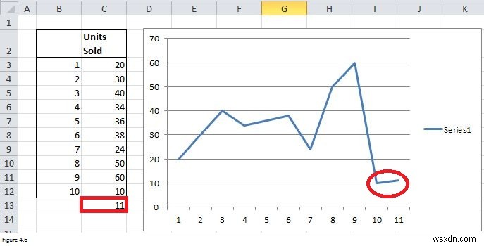 Use of Offset Function in Excel [Offset – Match Combo, Dynamic Range]