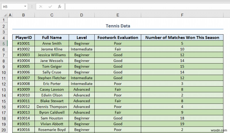 How to Make Excel Tables Look Good (8 Effective Tips)