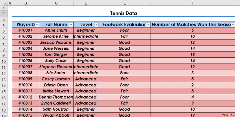 How to Make Excel Tables Look Good (8 Effective Tips)