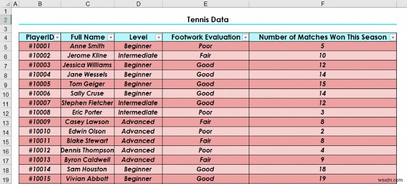 How to Make Excel Tables Look Good (8 Effective Tips)