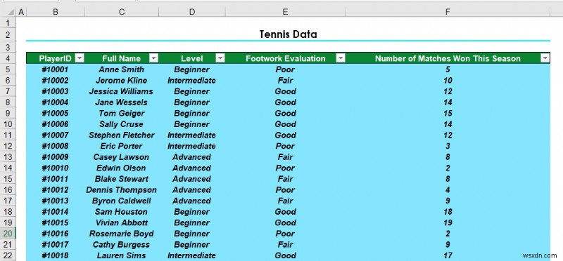 How to Make Excel Tables Look Good (8 Effective Tips)