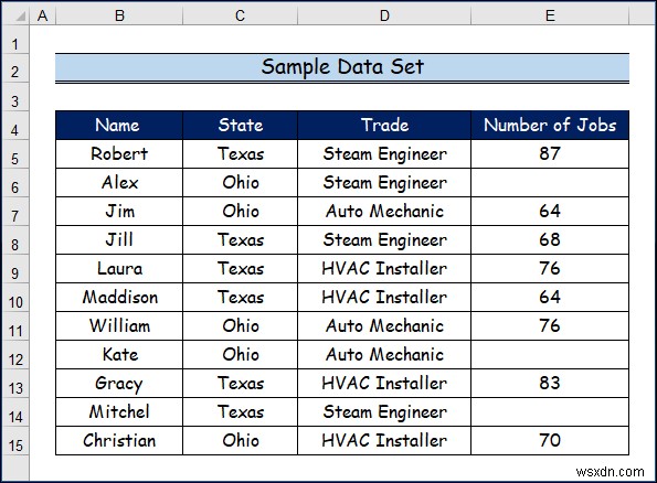 How to Use Different Types of COUNT Functions in Excel (5 Ways)