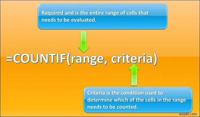 How to Use Different Types of COUNT Functions in Excel (5 Ways)