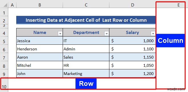 How to Insert or Delete Rows and Columns from Excel Table